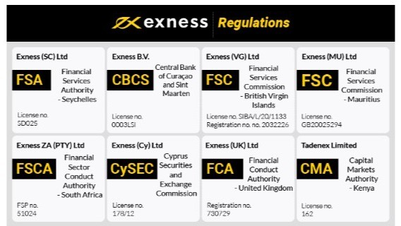 Essential Guide to Exness Account Verification Essential Guide to Exness Account Verification